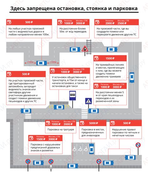 Правила остановки под мостом
