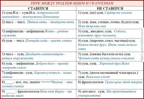 Правила применения тире