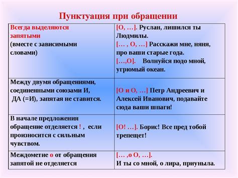 Правила ставки запятой в предложении 3 класс