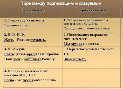 Правило оформления тире перед словом "это"