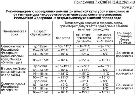 Правильное освещение и температурный режим для маммиллярии