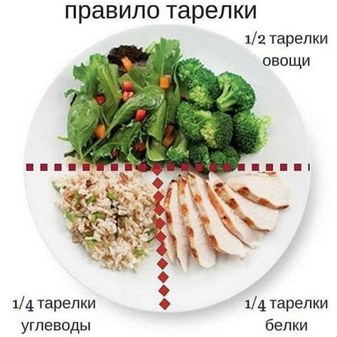Правильное питание против сонливости