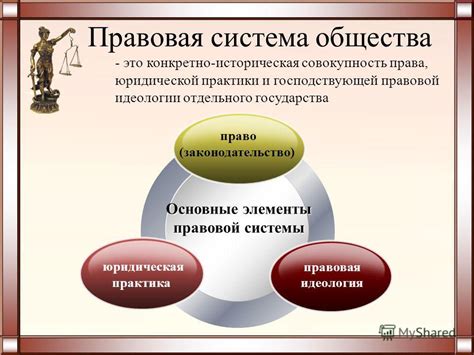 Правовая сторона: основные аспекты и требования