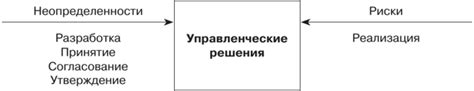 Практика принятия неопределенности
