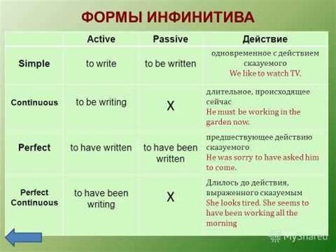 Практические примеры использования инфинитива