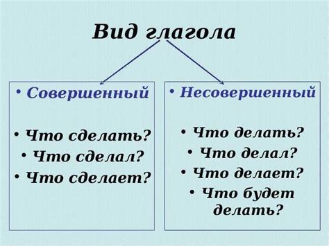 Практические советы по выбору совершенного или несовершенного вида глагола