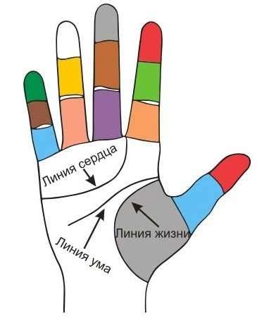 Практические советы по интерпретации
