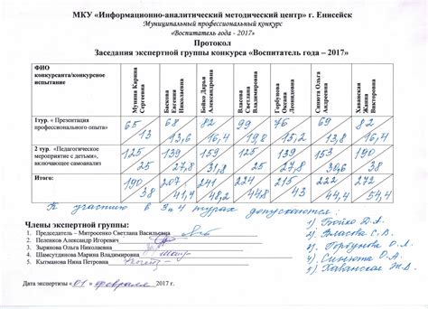 Предполагаемые сроки подведения итогов конкурса