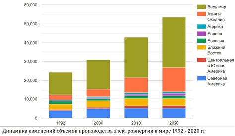 Представление данных о мире