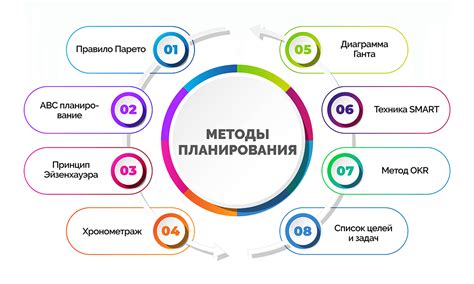 Предыстория и планирование