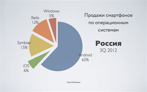 Преимущества использования телефона