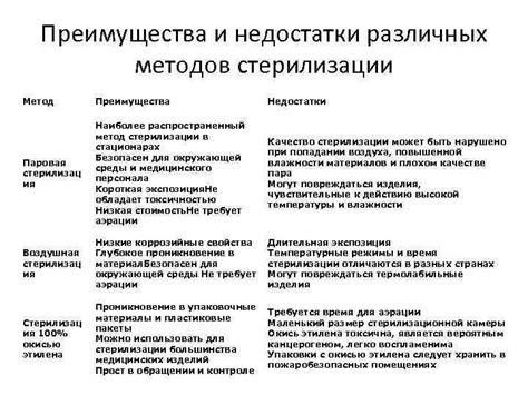 Преимущества и недостатки различных методов