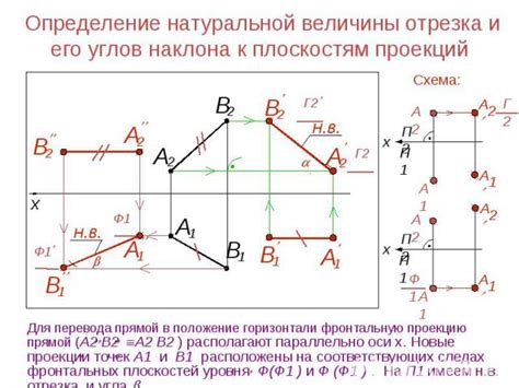 Преимущества и ограничения прямой проекции