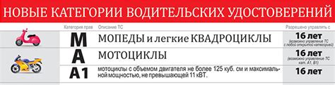 Преимущества категории А1 при вождении