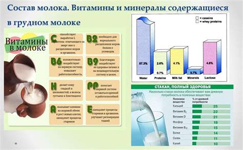 Преимущества нагретого молока