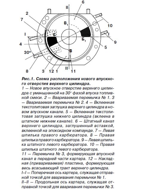 Преимущества нового расположения