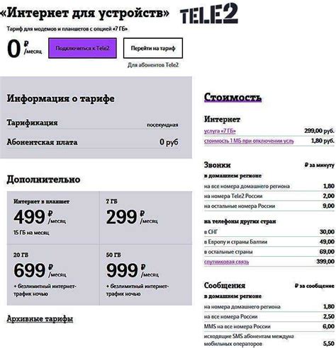 Преимущества оплаты тарифа Теле2 заранее: