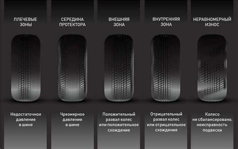 Признаки износа