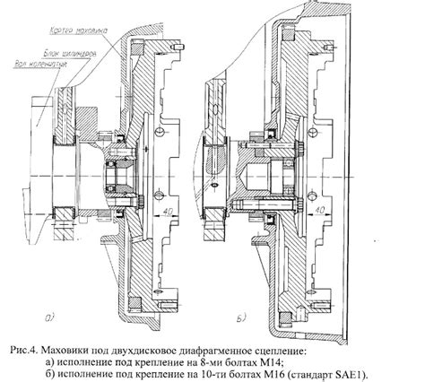 Признаки износа маховика на ВАЗ
