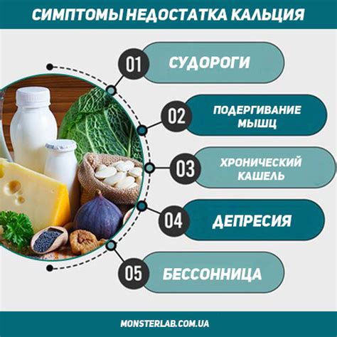 Признаки и симптомы дефицита кальция