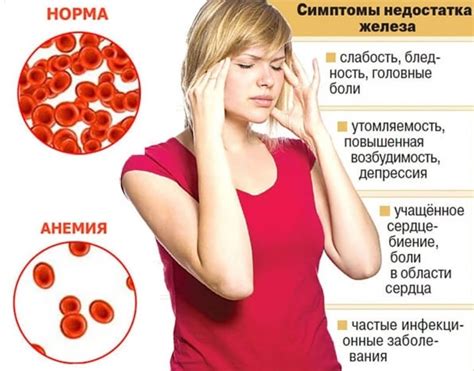 Признаки низкого гемоглобина