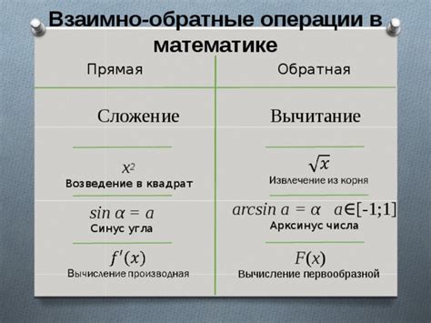 Применение выражения arcsinx 1 в математике