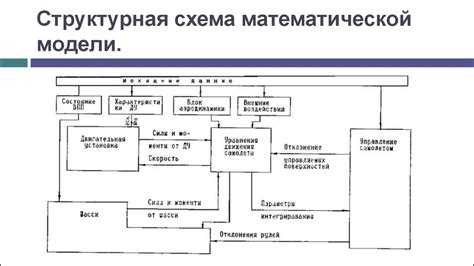 Применение математической модели