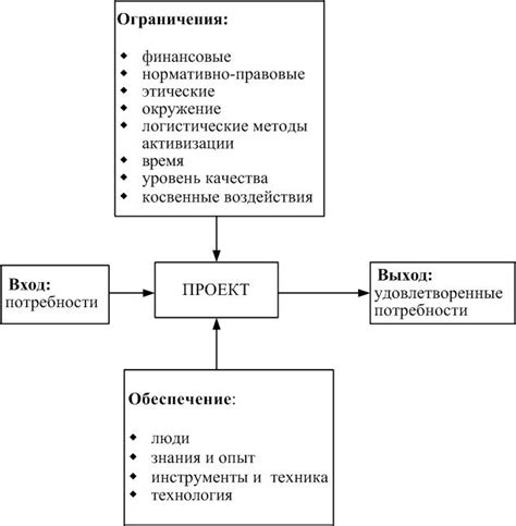 Применение положения 1 ключа для определенных целей