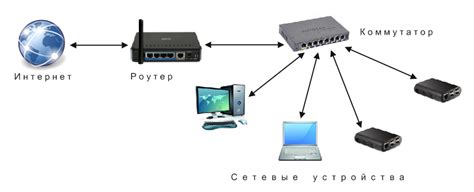 Применение роутера-коммутатора в сети