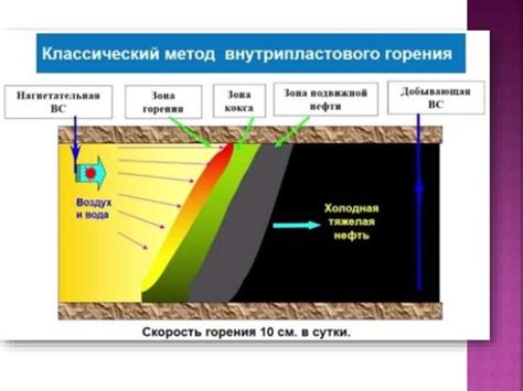 Применяйте тепловые методы