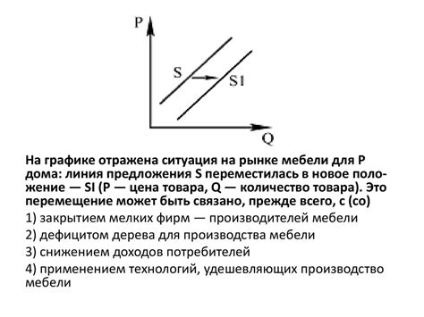 Примеры неэластичного предложения на рынке