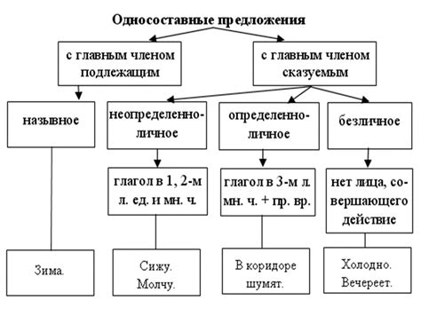 Примеры отступления от грамматической основы в официальных документах