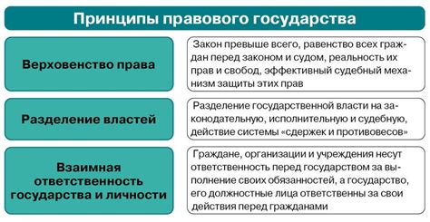 Принципы государства