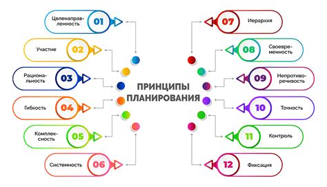 Принципы работы и планирования деятельности
