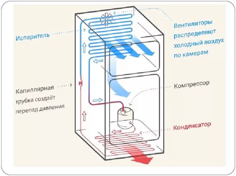 Принцип работы холодильника при низких температурах