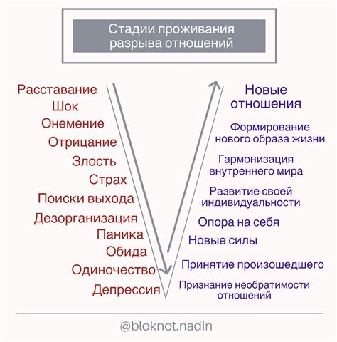 Принятие факта расставания и новый начало