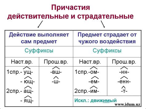 Причастие в ранние времена