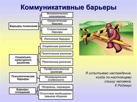 Причины возникновения неуверенности и способы ее преодоления