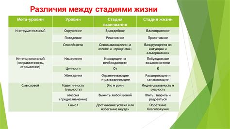 Причины ограниченности человеческой жизни