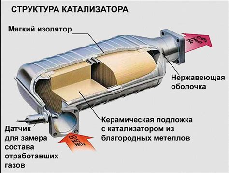 Причины удаления катализатора на автомобиле