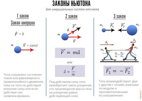 При невыполнении закона инерции