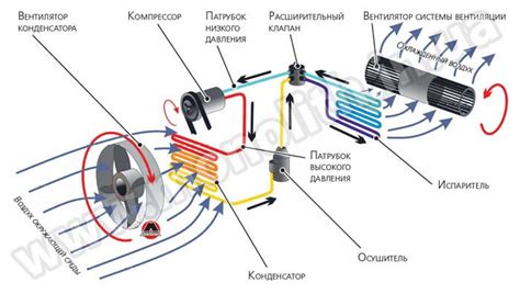 Проверка работы системы отопления и кондиционирования