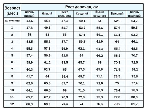 Проверяем челку у девушки: основные признаки роста и развития