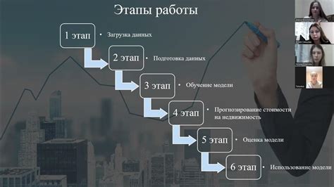 Прогнозирование изменений в цене недвижимости