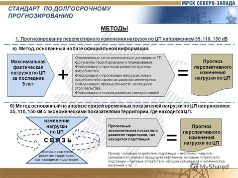 Прогнозирование потенциального развития