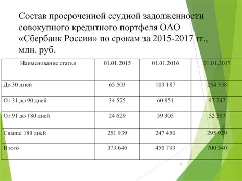 Прогнозы экспертов по срокам лопнутва кредитного пузыря в России