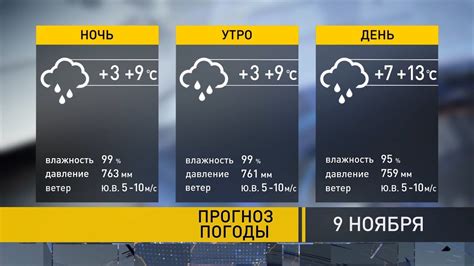 Прогноз на ближайшие дни: