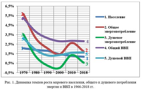 Прогноз роста потребления электроэнергии в Ленинградской области