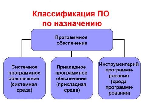 Программное обеспечение: конфликты и несовместимость