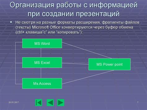 Пропуск возможностей и событий